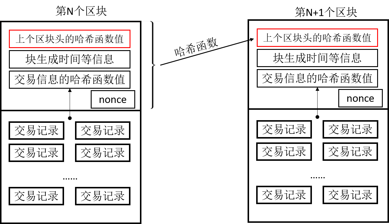 哈希函数（单向散列函数）的应用- 金天的个人博客