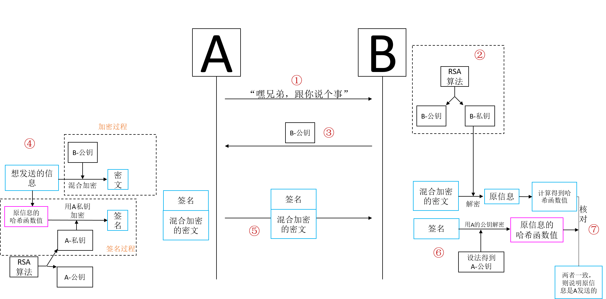 哈希函数（单向散列函数）的应用- 金天的个人博客
