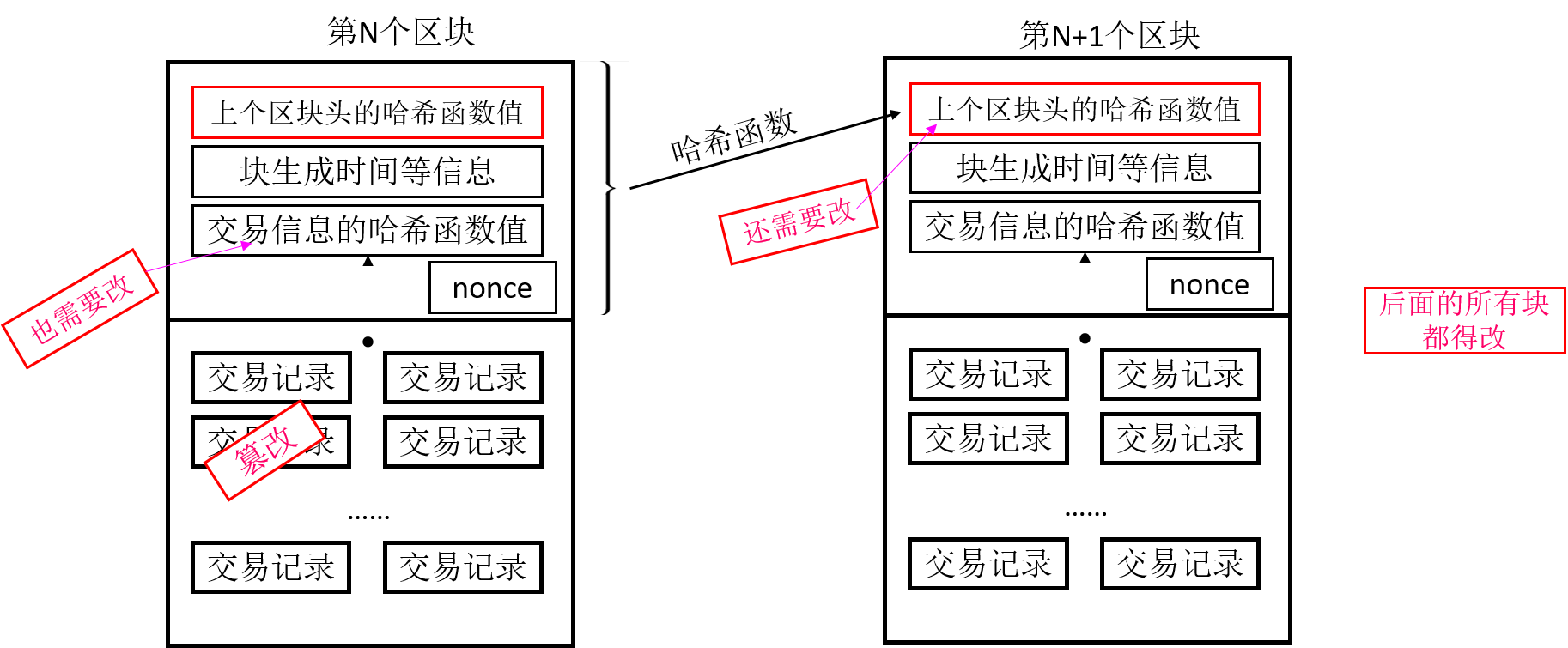 哈希函数（单向散列函数）的应用- 金天的个人博客